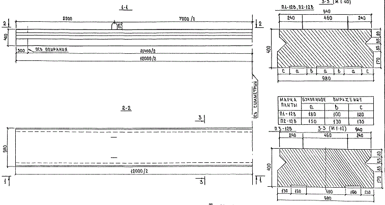Плиты пролетного строения