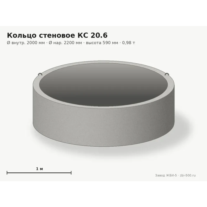 Кольцо стеновое КС 20.6
